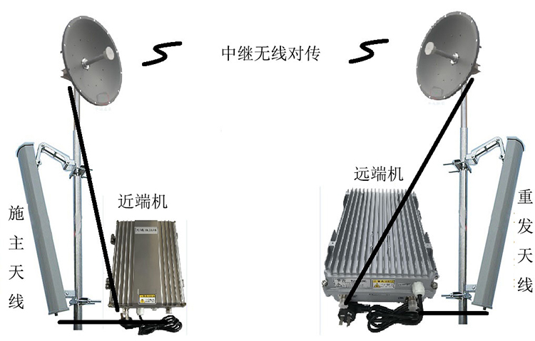 赛罕智能无线拉远移频中继直放站近端机远端机